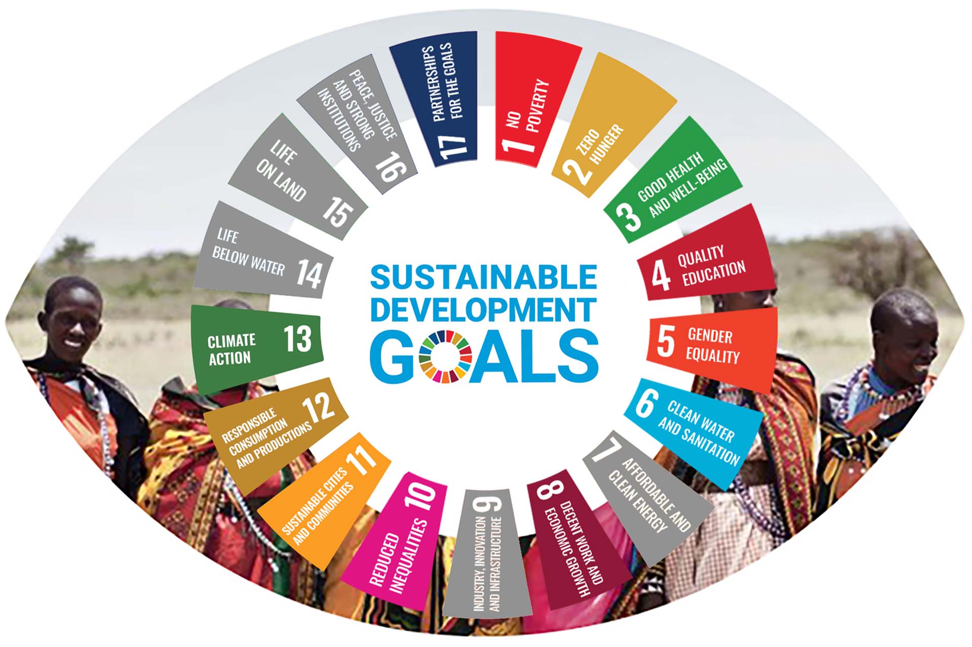 Review Impementation Agenda 2030 for sustainable development